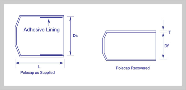 Support Isulator, Polymeric Insulators