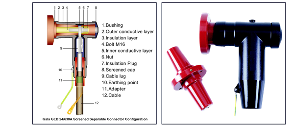 Screened Separable connectors