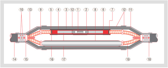 Semi Conductive Cable Breakout