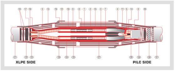 Semi Conductive Cable Breakout