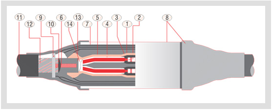 Transition Joint
