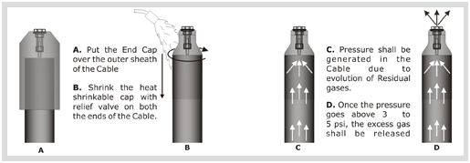 De Gassing End Cap