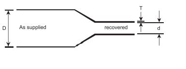 Support Isulator, Polymeric Insulators
