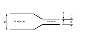 Support Isulator, Polymeric Insulators