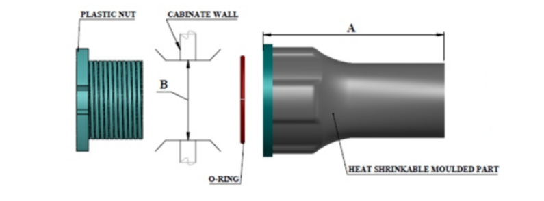 Screened Separable connectors