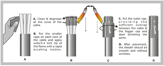 Tube End Caps – Leading distributor of electrical wiring